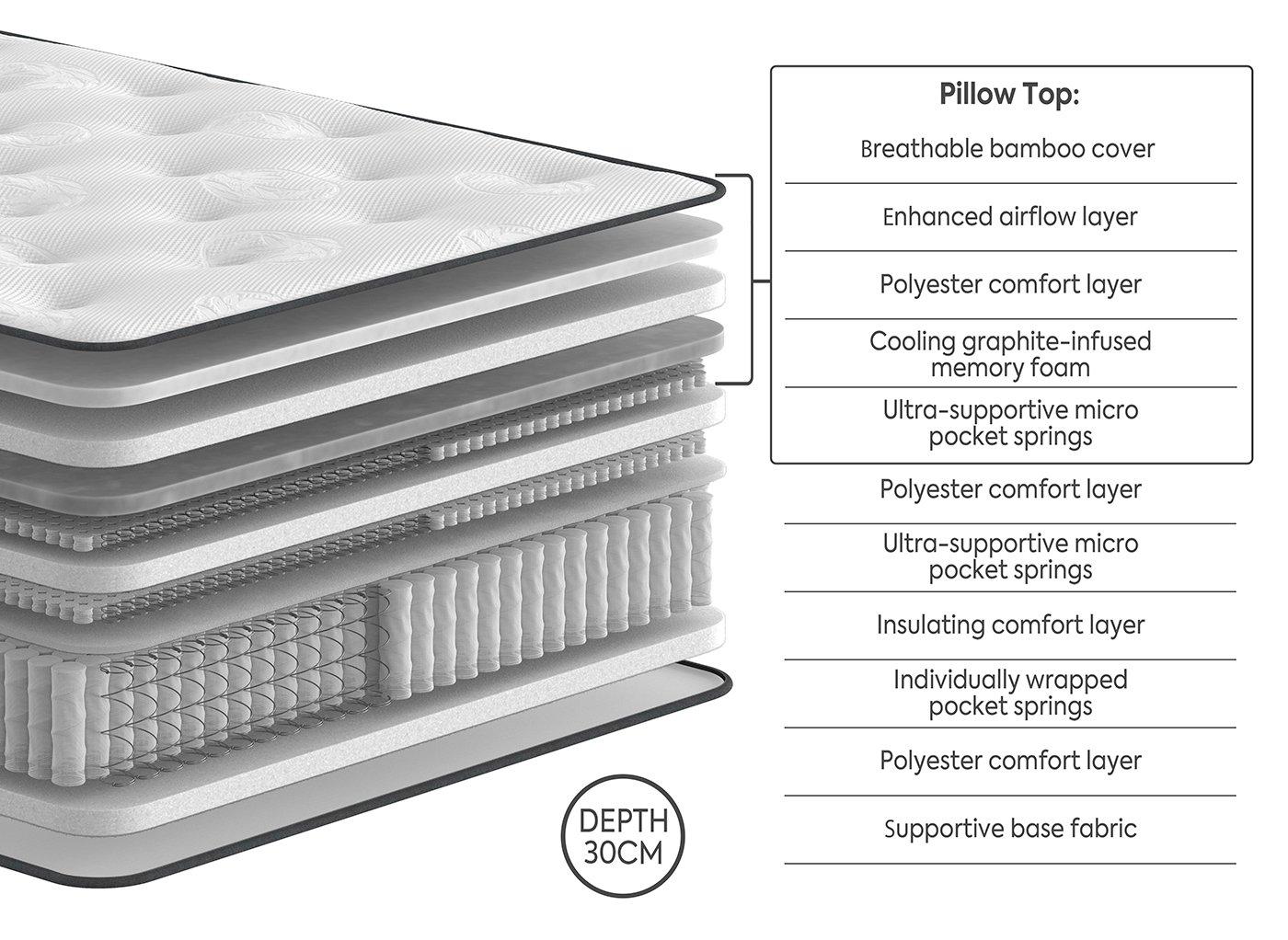 Cotswold 1000 Pocket Sprung Pillow-top Mattress -  Soft Feel